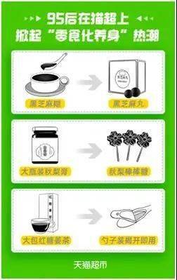 95后養(yǎng)生新潮流 當保健食品“零食化”，吃糖也能養(yǎng)生嗎？