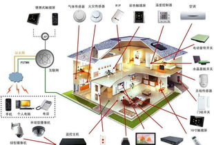 迅準科技Zigbee模塊在物聯網IoT領域的技術開發與應用