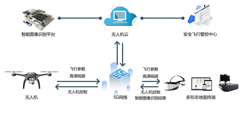 中國智造無人機(jī) 技術(shù)優(yōu)勢(shì)與網(wǎng)絡(luò)賦能下的應(yīng)用新篇章