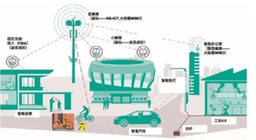 中國(guó)毫米波芯片研發(fā)成功，5G技術(shù)如虎添翼