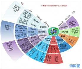 2015年物聯網半導體概念股全景解析 技術、應用與投資機遇
