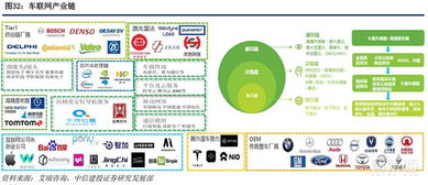 5G時代即將來臨 深度剖析物聯網IoT四大領域新機遇與網絡技術開發新前沿