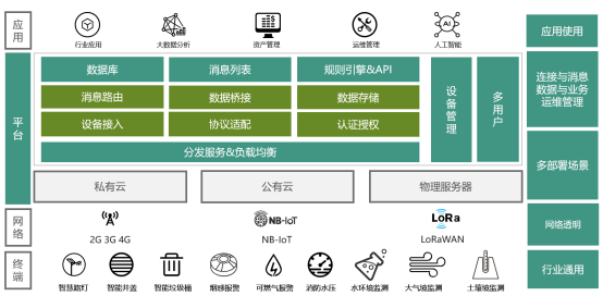 城市物聯網一站式解決方案專家——東洲物聯亮相IOTE 2019蘇州物聯網展