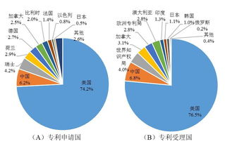 作物病蟲害導向性防控領域國際發展態勢分析 國際科學技術前沿報告2018之十